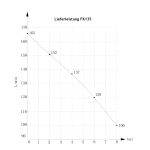 FK 135 pocket WELDINGER Flüsterkompressor 135 l Luftabgabe 8bar 6l Kessel 1100W