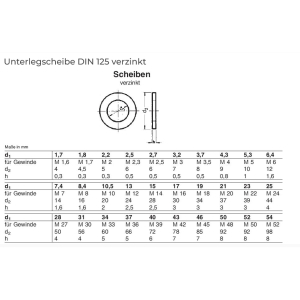 Unterlegscheibe DIN125 Form A Stahl verzinkt