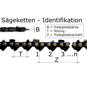 Sägekette Für Dolmar PS-460 Motorsäge – 38 Cm Schwertlänge, 3/8 1,5 Mm, 56 Treibglieder