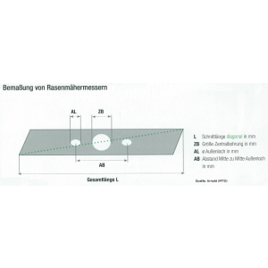 WOLF Garten Rasenmher - Ersatzmesser fr 42 Ambition 42E J2420000082R